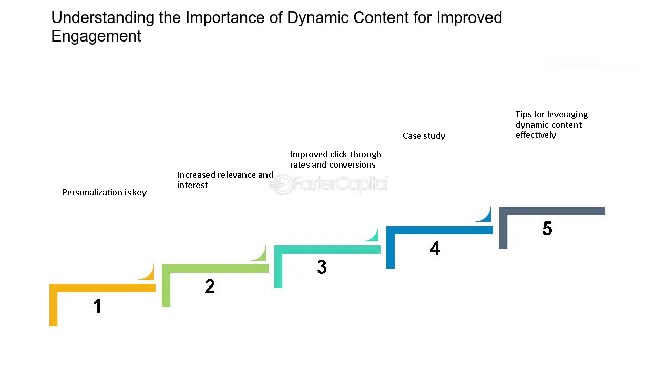 Understanding the Importance of Dynamic Content for Improved Engagement - Creating Dynamic Content with Marketing Automation Tools for Improved Engagement